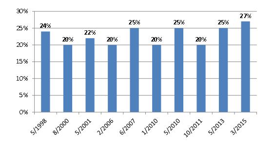 「太和时评」巴西生物燃料产业迈向新时期