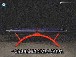 打好乒乓球注意事项,打好乒乓球的基本功