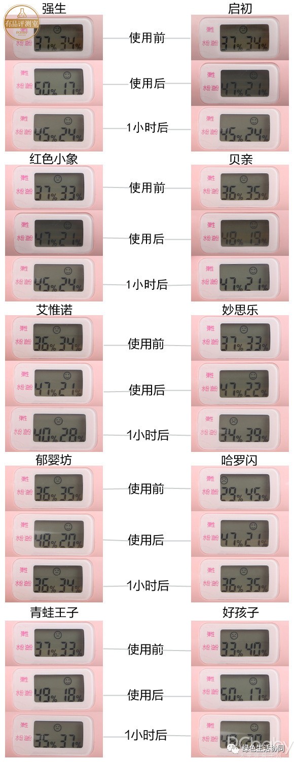 老爸评测婴儿润肤乳十大排行榜,公认最好用的婴幼儿润肤乳