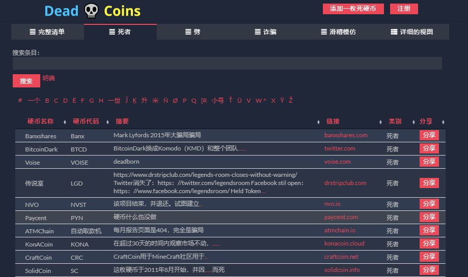 区块链破灭后的众生相,区块链众生相完整版