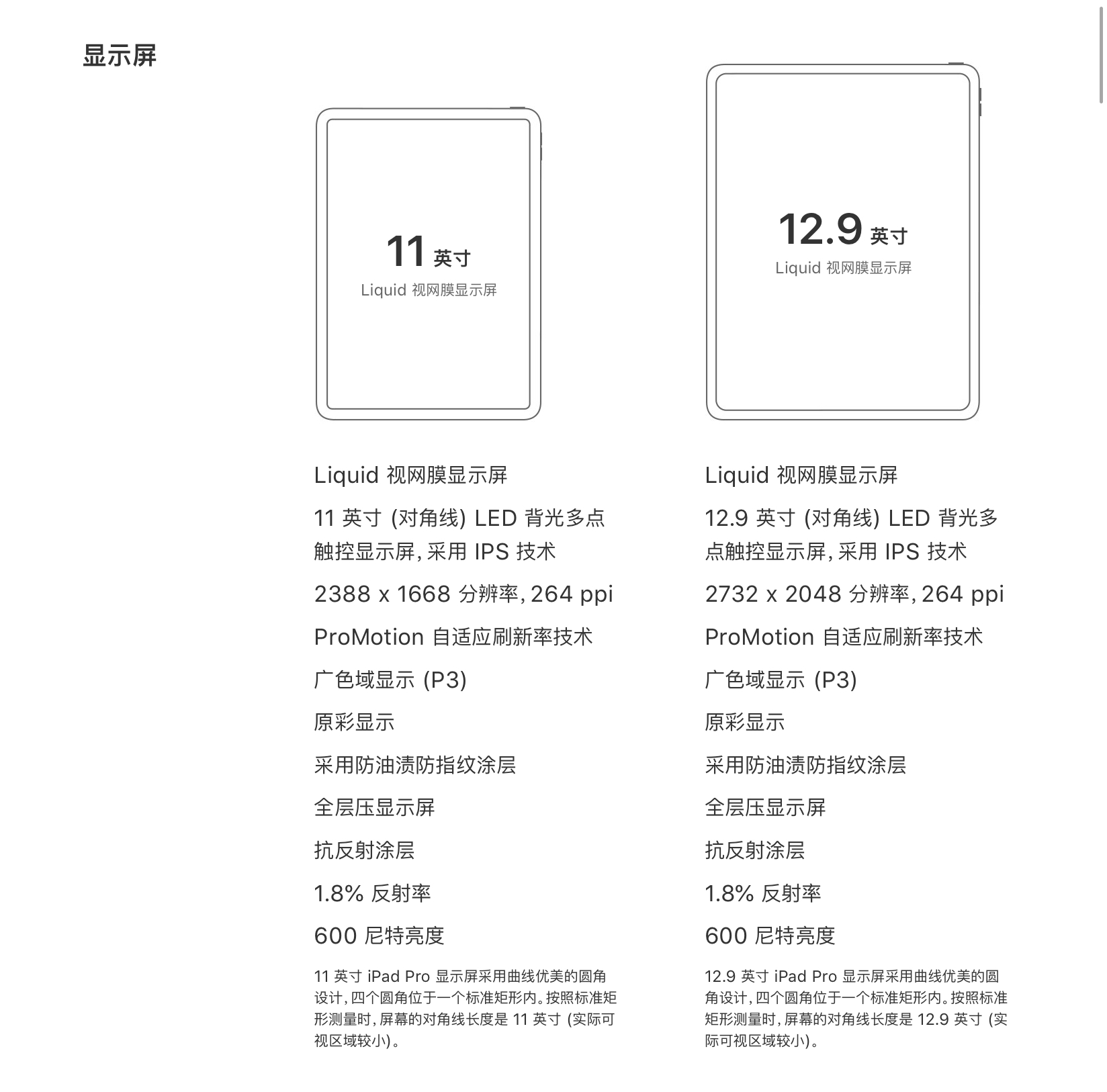 鑻规灉鏂版澶у睆ipadpro鏇濆厜,ipadpro灞忓箷鏈変寒鐐逛細瓒婃潵瓒婁弗閲嶅悧