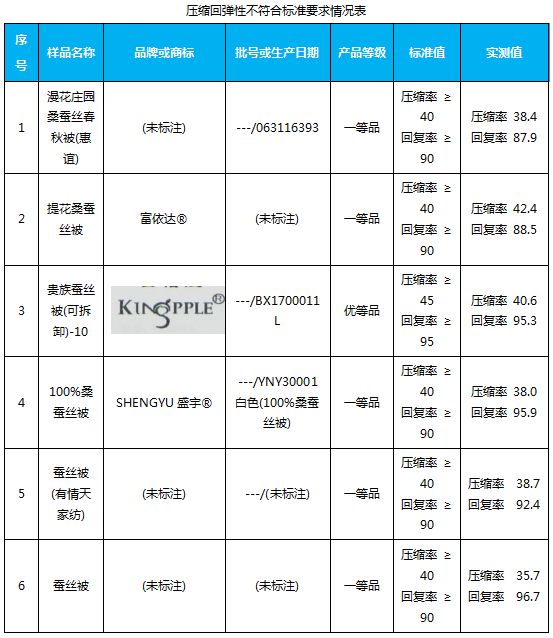 你家的蚕丝被盖着舒服吗,您家的蚕丝被脏了怎么办