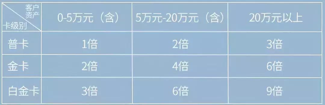 中信银行信用卡和农业银行信用卡,中信银行信用卡和平安银行信用卡