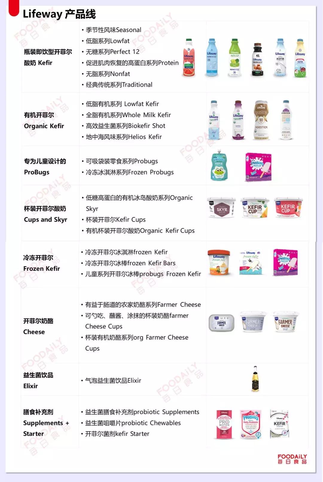 从1亿美元到10亿美元,从1800万美元做到100亿美元