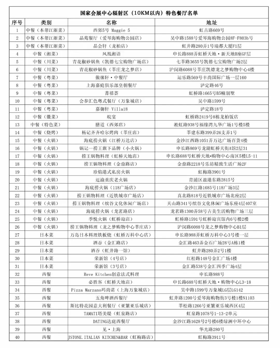 进博会指定餐饮,第三届进博会美食攻略