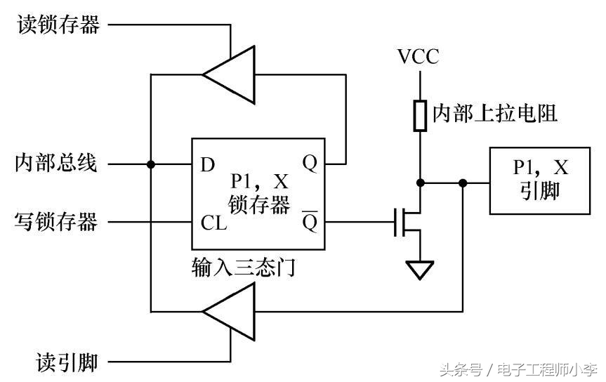 单片机原理及接口,单片机的基础电路解说