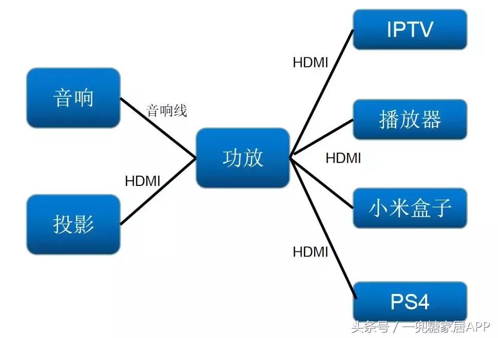 最舒服的家庭影院需要多大平方,怎么布局一个合格的家庭影院
