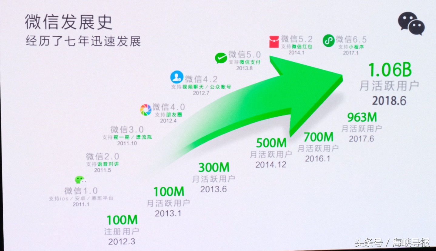 万万没想到，微信总部竟在这种地方！