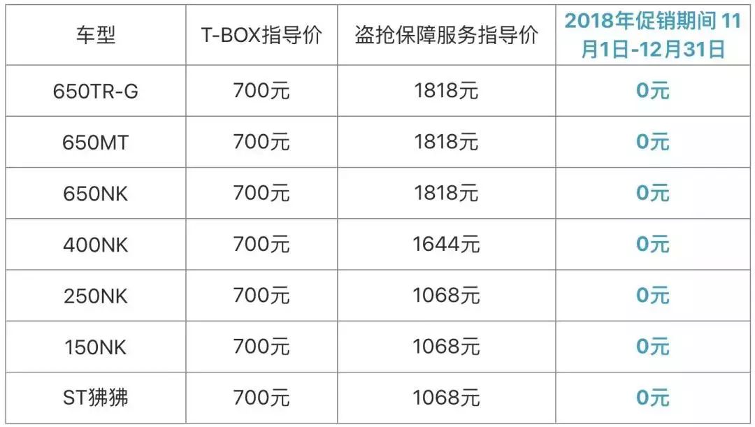 不止于产品～春风摩托到底强在什么地方？