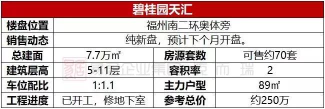 福州奥体板块新楼盘,福州奥体附近新楼盘有哪些