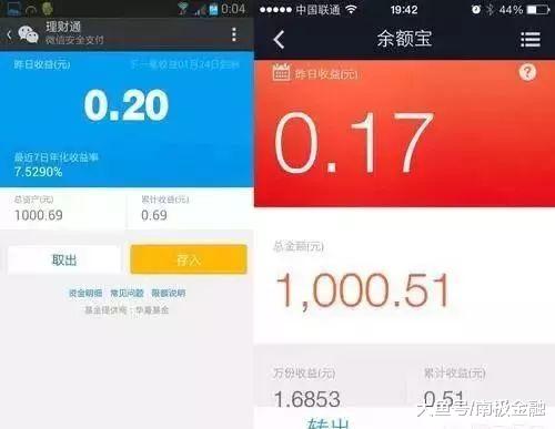 余额宝规模跌破万亿还可以存吗,余额宝理财收益为什么越来越低