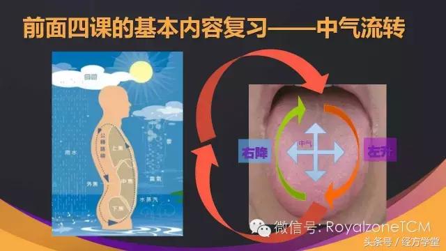经方学堂一起学习舌诊,中医舌诊视频教程第一讲