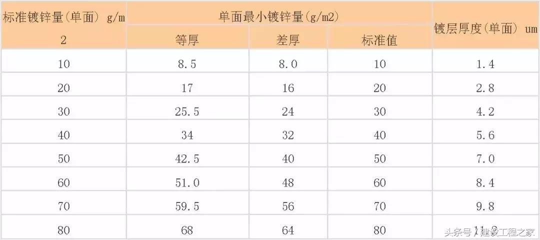 中国钢材的型号名称和代号,中国钢铁分类标准