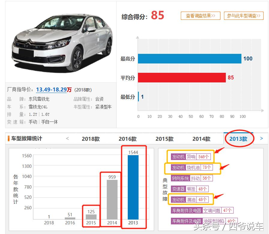 东风雪铁龙c4l发动机烧机油怎么办,东风雪铁龙c4l的发动机好不