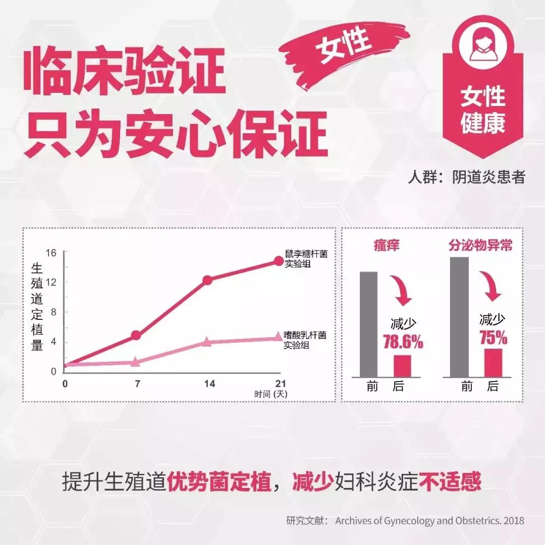 关于益生菌4大常识你不可不知,益生菌没用是不是肠癌