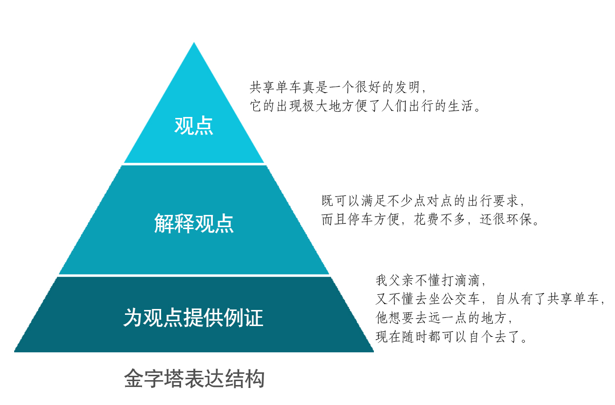 锻炼口才的6大技巧和方法,锻炼口才用这5种方法建议收藏