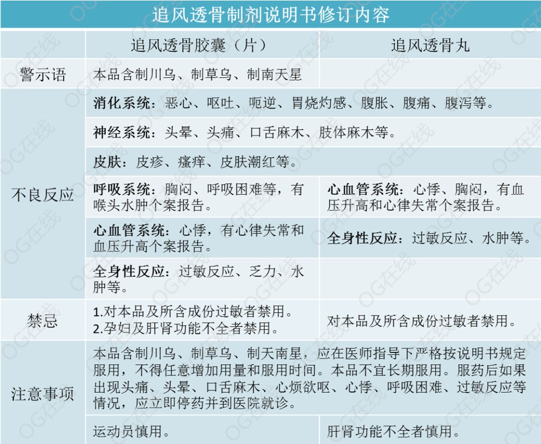 蒲地蓝消炎片孕妇禁用药吗,蒲地蓝消炎胶囊孕妇可以吃吗