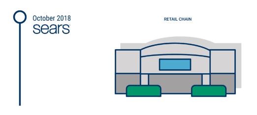 零售巨头西尔斯,百年百货巨头崩塌原因