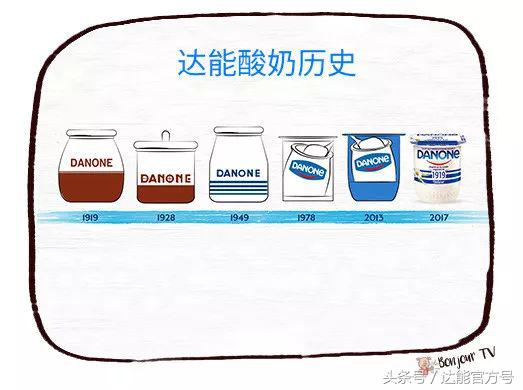 达能的经典产品,法国达能在中国现在还有什么品牌