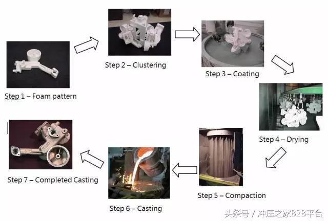 传统金属材料成型工艺流程图,材料成型工艺