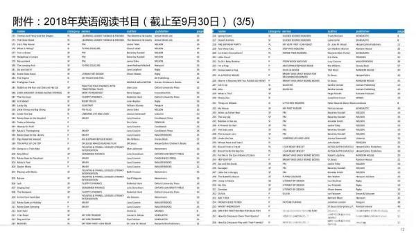 太拼了！5岁牛娃简历吊打985毕业生但上名校还是没戏？