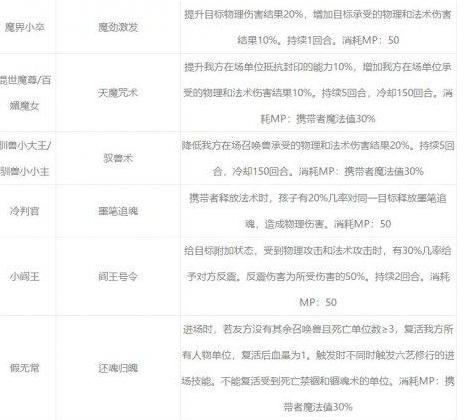 梦幻西游五庄孩子点蓝灯,梦幻西游五庄孩子的有效属性