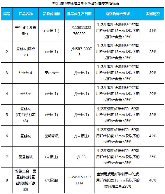 蚕丝被测评网易严选,100%蚕丝被芯无差评