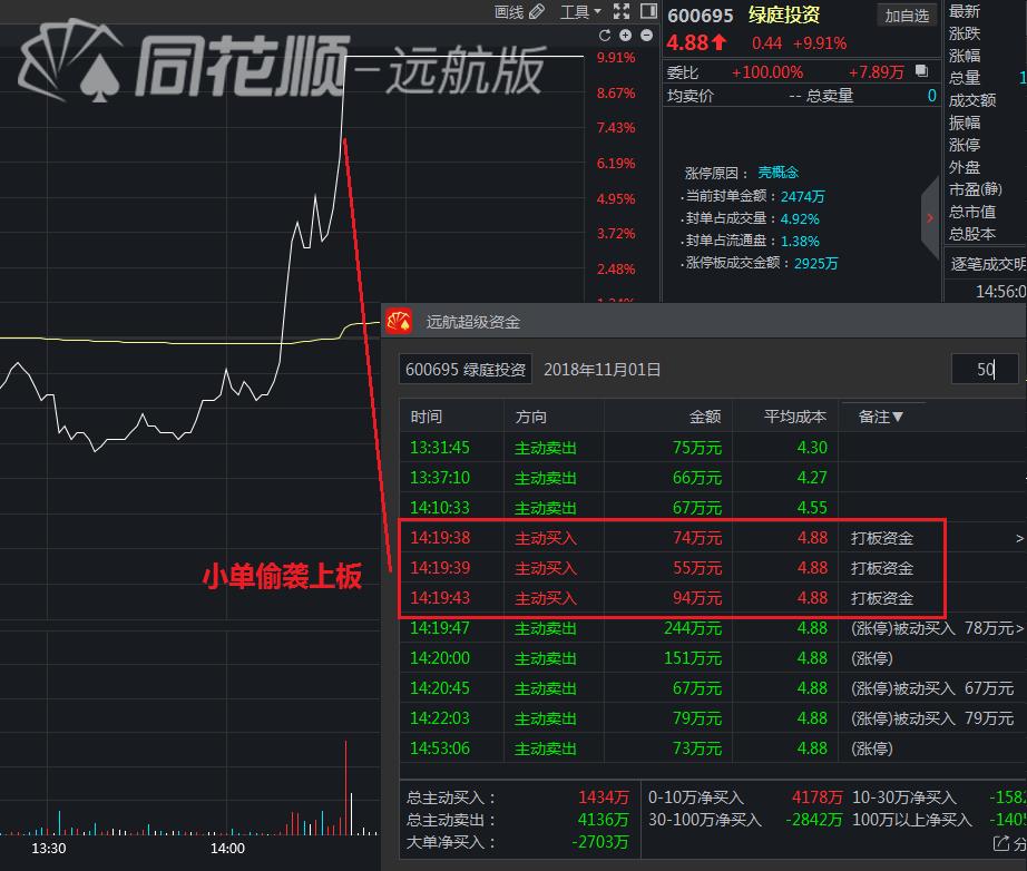 龙虎榜龙头股复盘,龙虎榜揭秘机构今日买入这20股