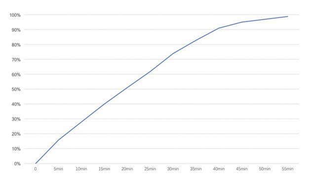 mate20pro测评优缺点,mate20pro缺点深度评测