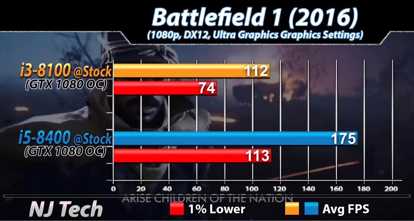 i3-8100与i5-8400间差距有多大？实测对比