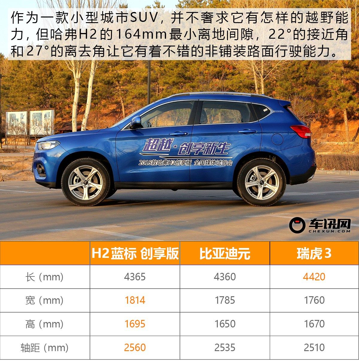 2019年哈弗h2销量多少辆,累计销量300万台哈弗h6再创巅峰