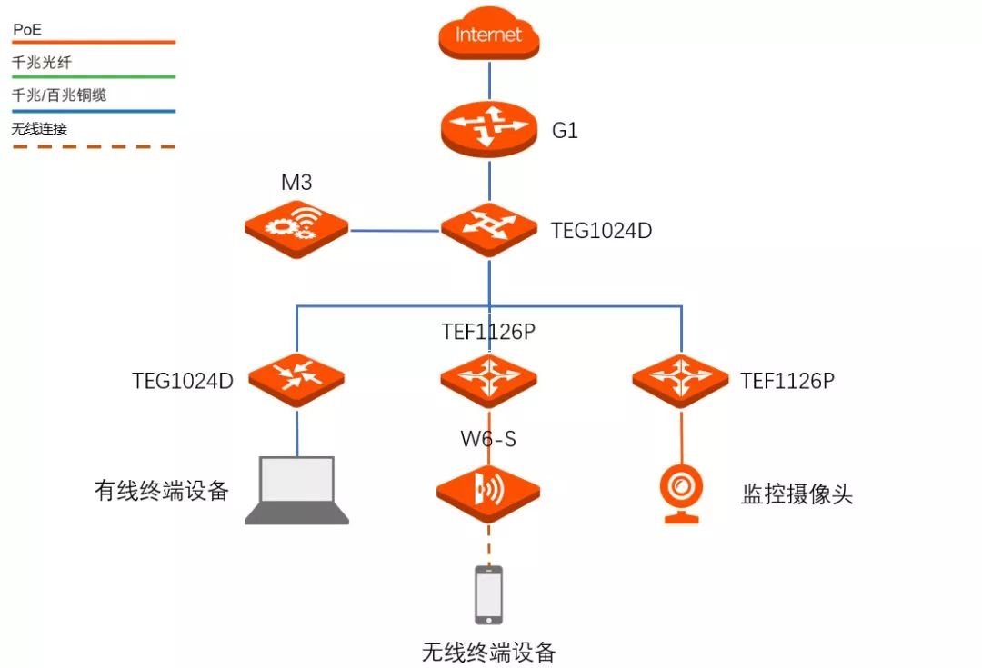 腾达助力南山区四海老年俱乐部实现网络全覆盖