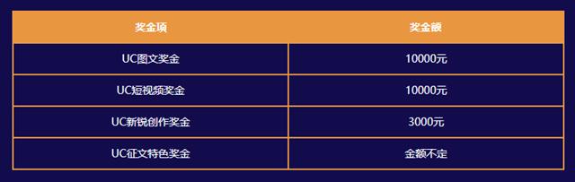 10大主流自媒体平台你做了几个,十大主流自媒体平台分析