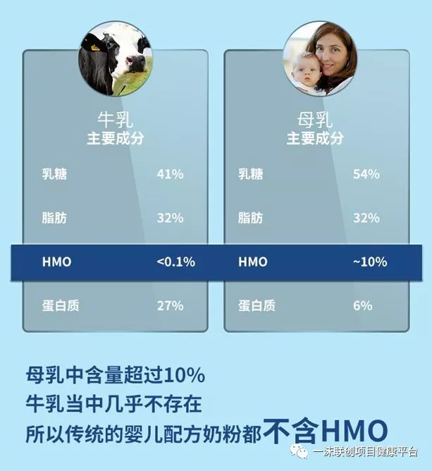 雅培hmo适度水解配方,雅培hmo适度水解奶粉配料