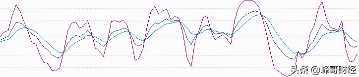 a股如何看出是量化资金操作的,a股股票怎么看