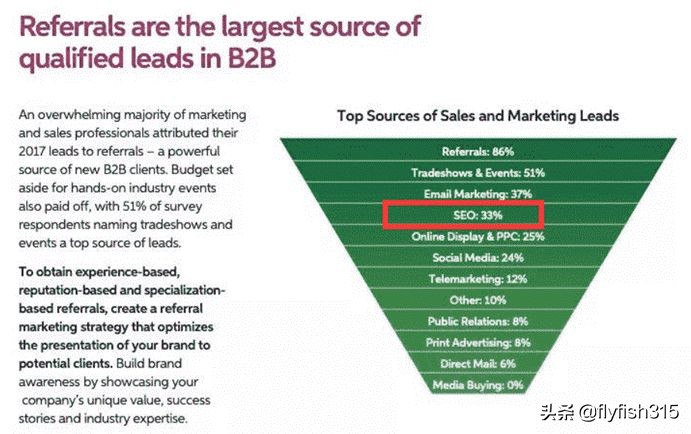 b2b营销策略课程答案,b2b企业内容营销