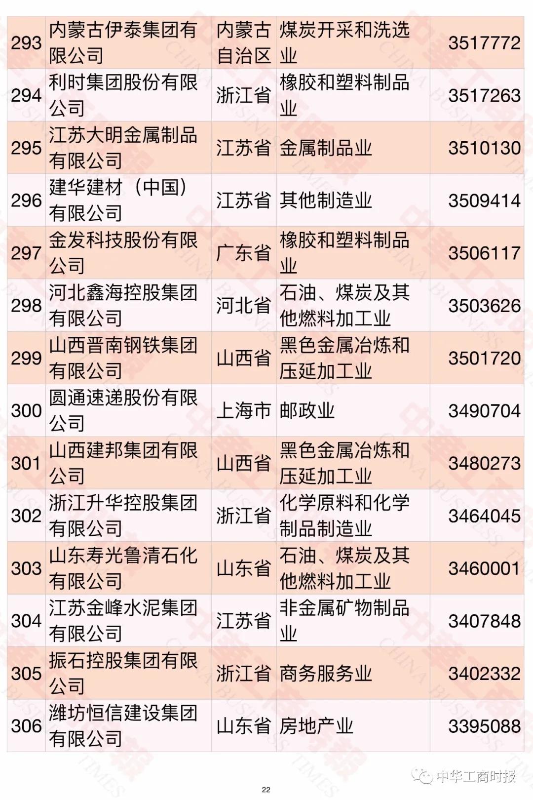 中国民企制造业500强榜单,中国民企五百强常州企业