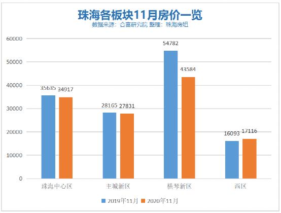 珠海购房指南最全,珠海购房2021新规定