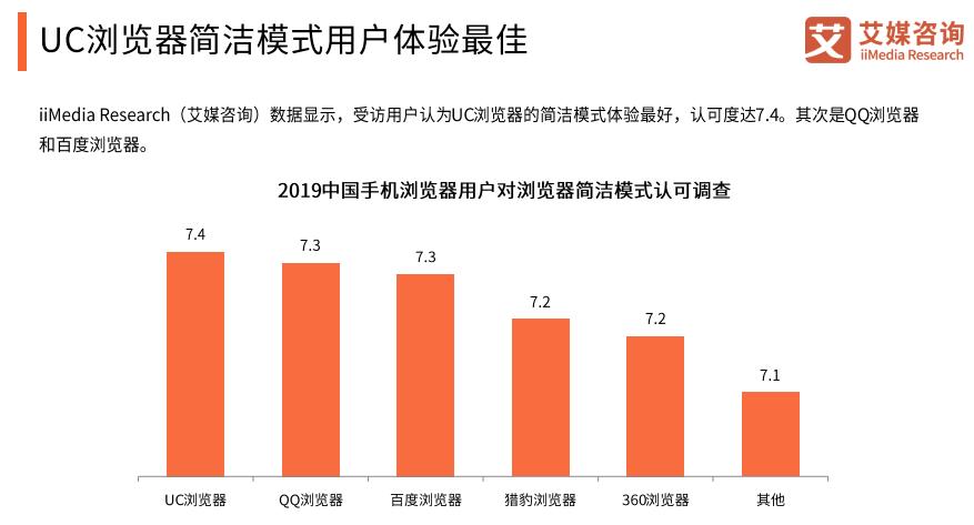 uc手机浏览器发展历史,UC浏览器市场份额