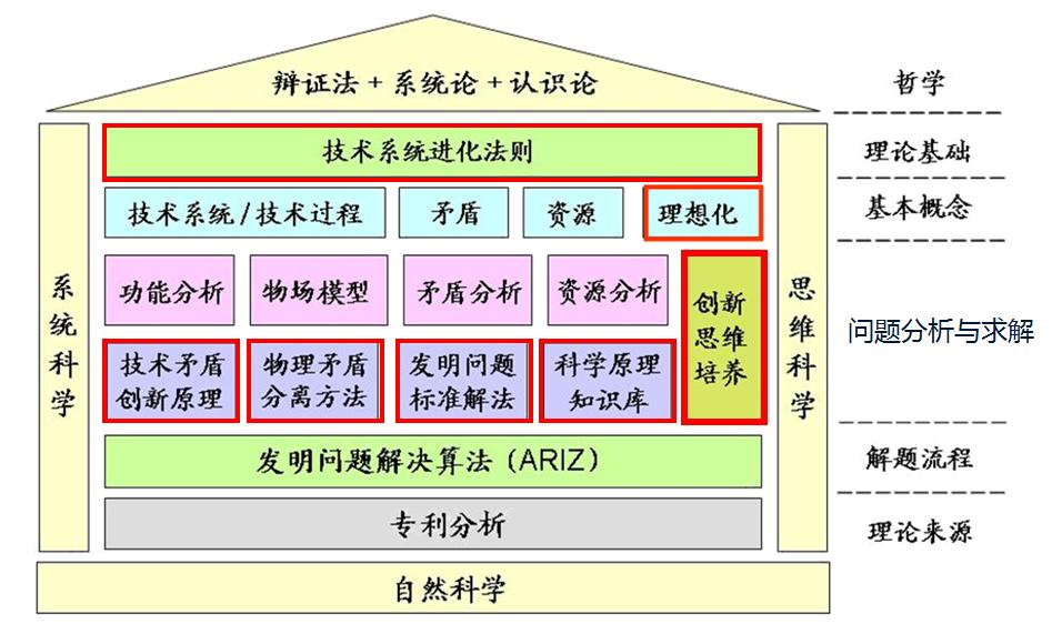 如何编写专利,如何写出实用专利