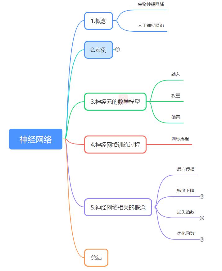 神经网络工作原理视频,特斯拉视觉神经网络的原理