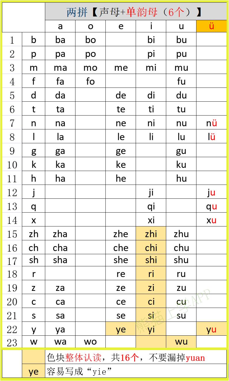二年级语文拼音学习方法和技巧,二年级上语文必背带拼音