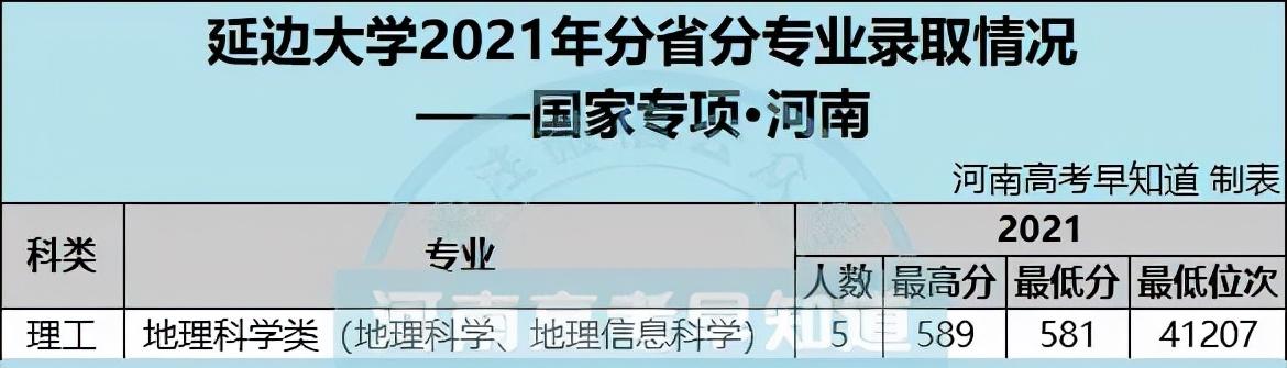 延边大学2021年在河南的录取分数线数据分析