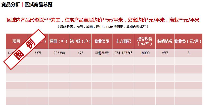 万科房地产楼盘销售说辞,万科地产的定价策略