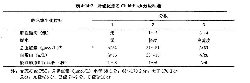 白蛋白球蛋白比值1.46是肝硬化吗,白蛋白球蛋白比值降低怎么办