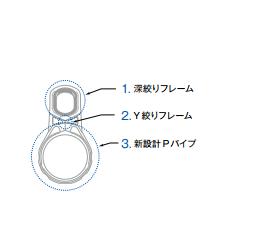 矶钓竿导环大小号数怎样区分,矶钓导环怎么看品牌