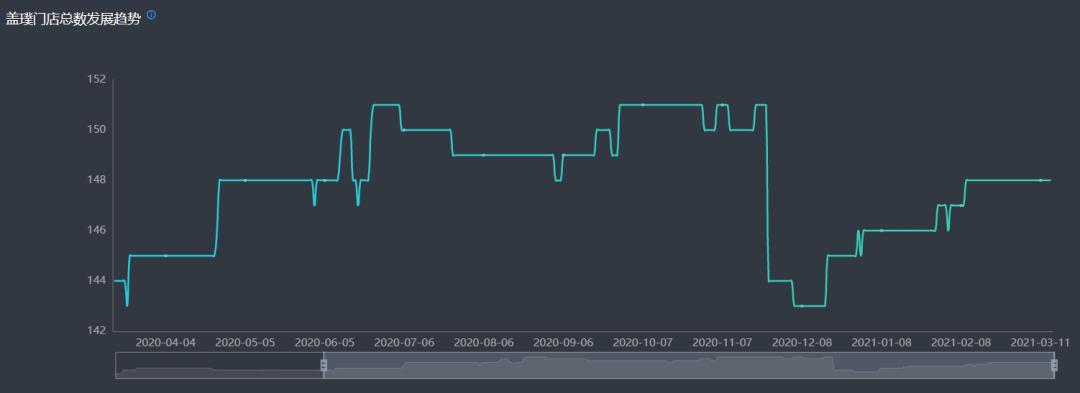 gap要退出中国市场了吗,gap在中国有多少家门店