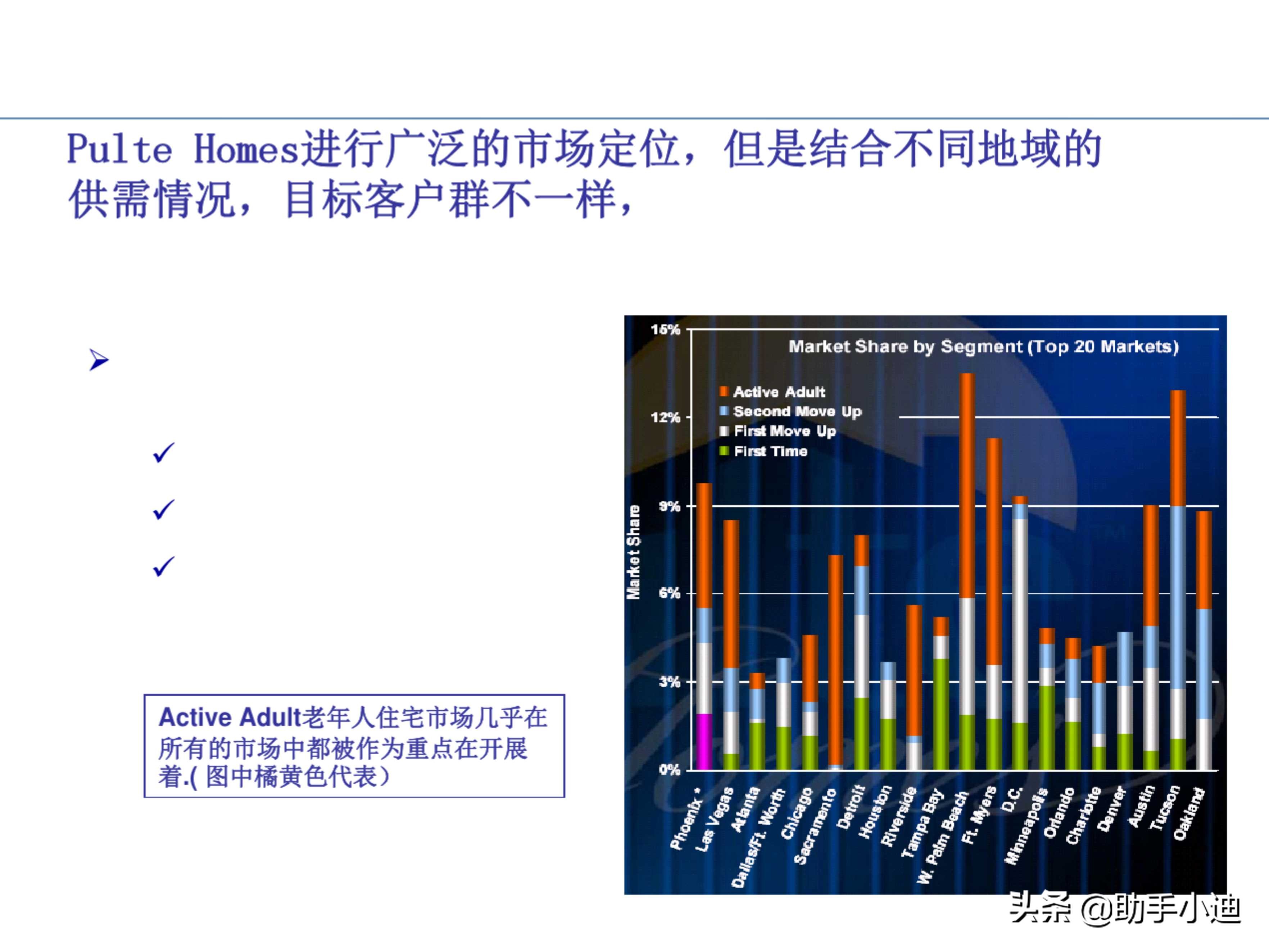 房地产项目投资决策及价值策划精讲（233页，图文并茂）