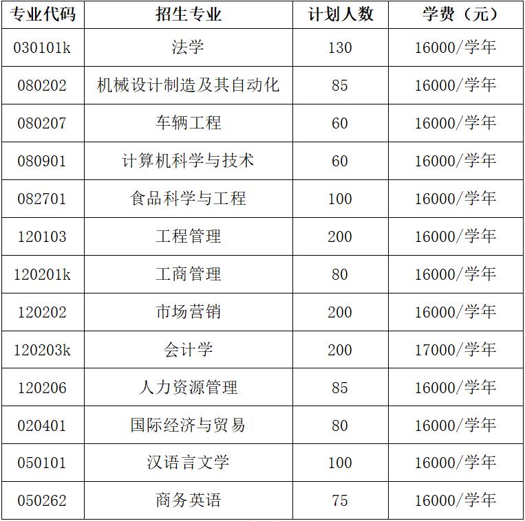 山东烟台大学文经学院,烟台大学文经学院排名