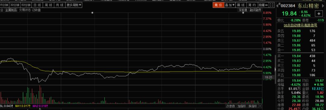 东山精密大跌,东山精密后市预测